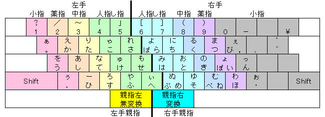 Keymap